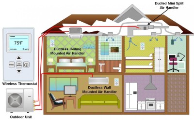 garner-ductless-mini-split-system Garner Heating & Air Conditioning provides heat pump installation in Hays County Texas